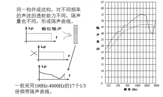 隔聲量計(jì)算.jpg