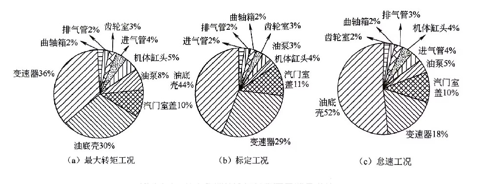 噪聲源的識別方法（五）